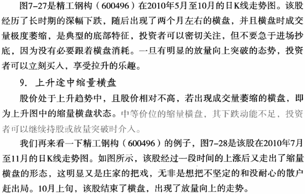 个股利好积极量价形态