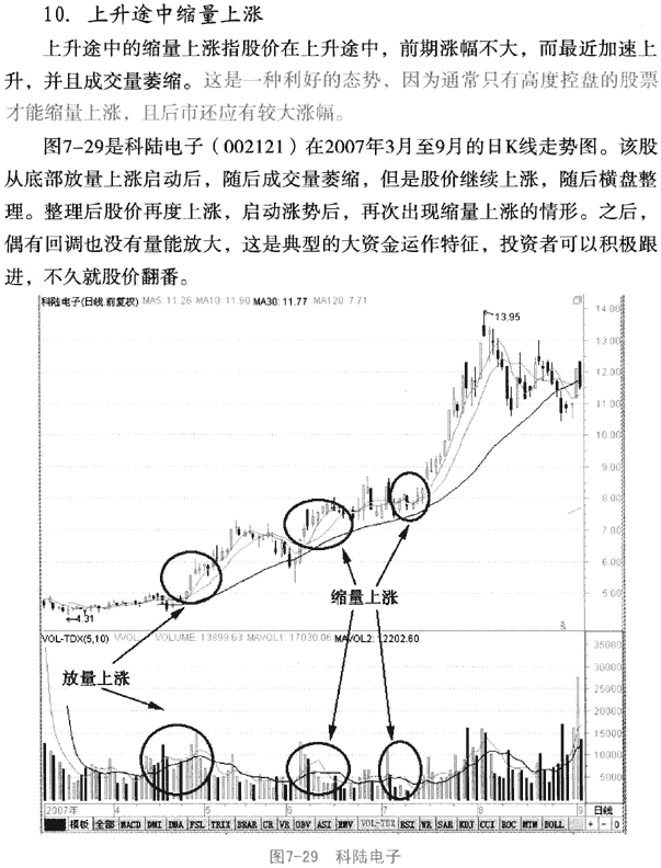 个股利好积极量价形态