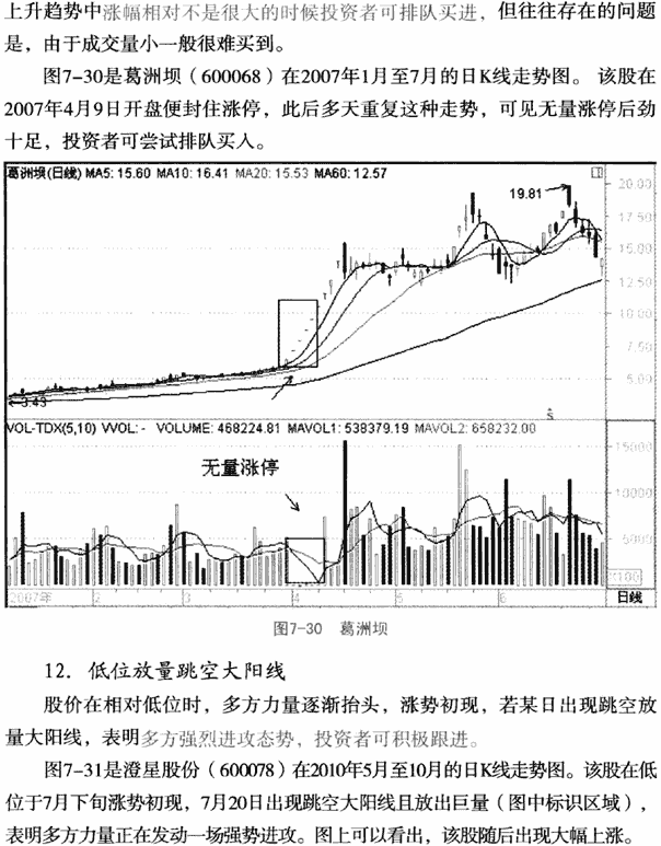 个股利好积极量价形态