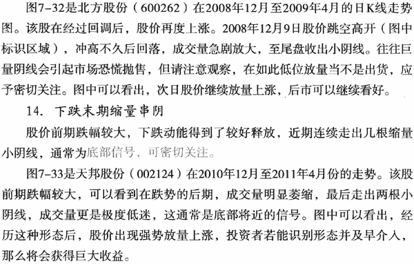 个股利好积极量价形态