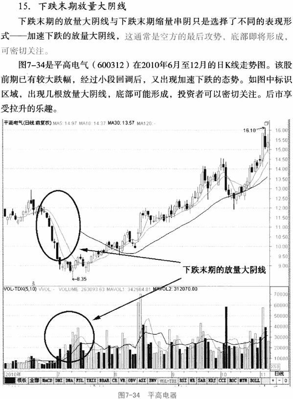 个股利好积极量价形态