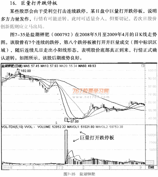 个股利好积极量价形态