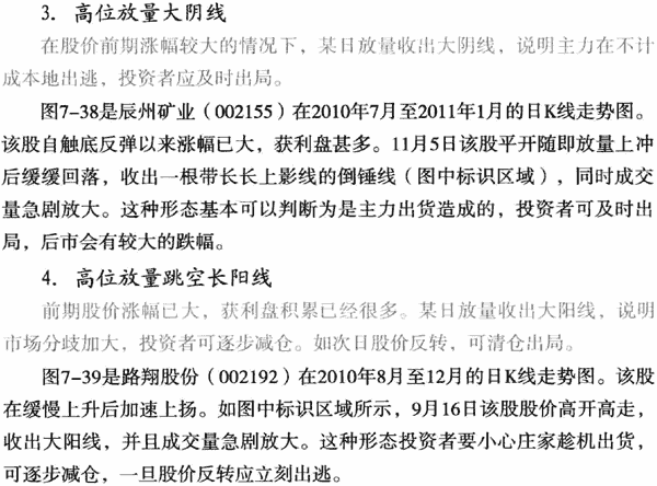 个股利空消极量价形态