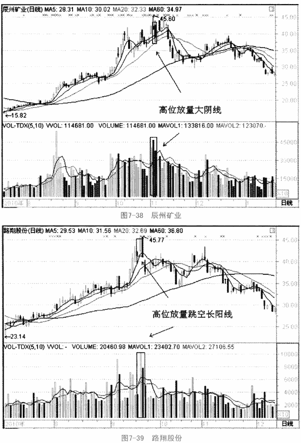 个股利空消极量价形态
