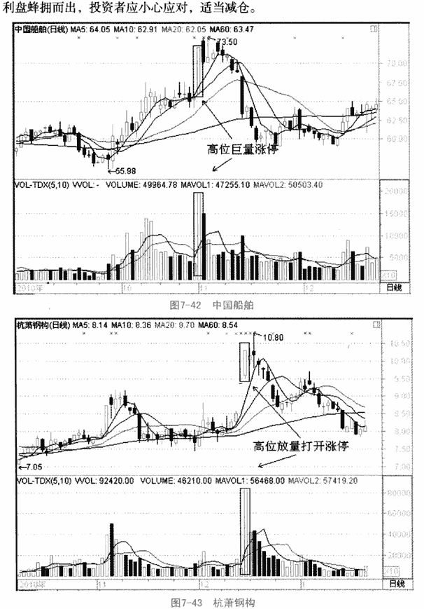 个股利空消极量价形态