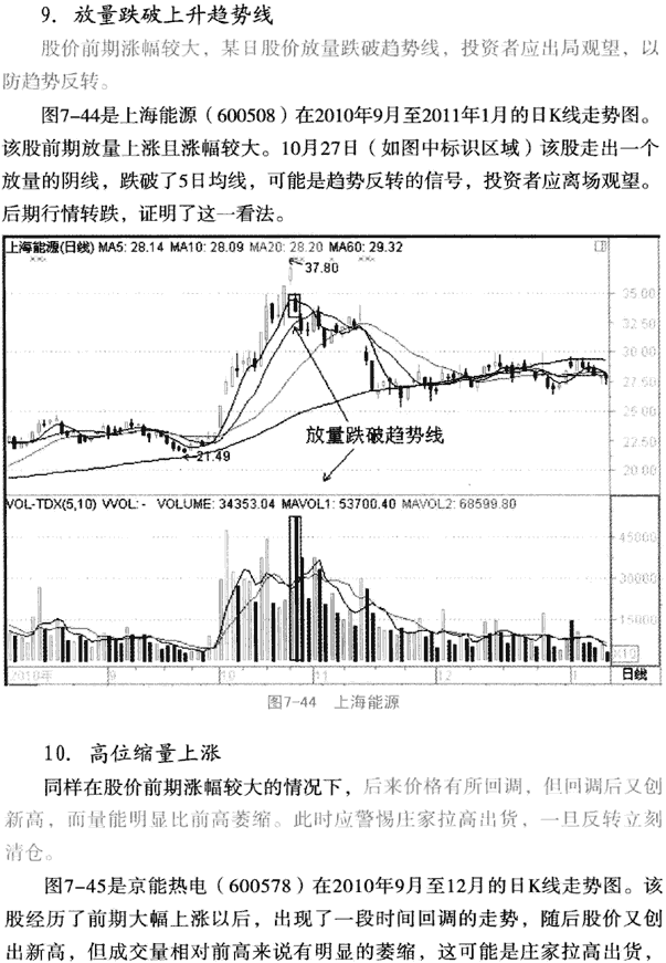 个股利空消极量价形态