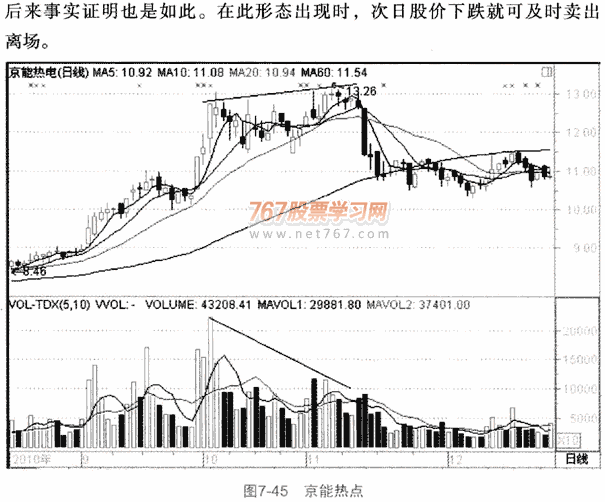 个股利空消极量价形态