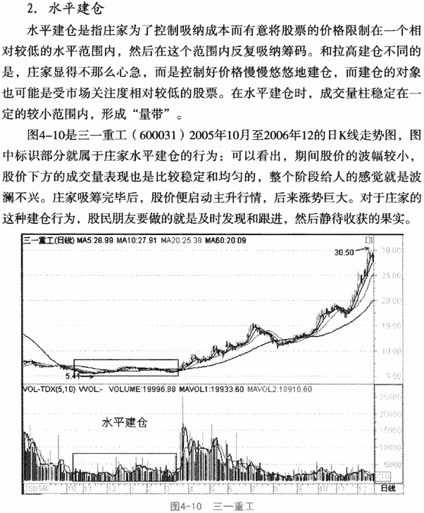 成交量与庄家操盘手法