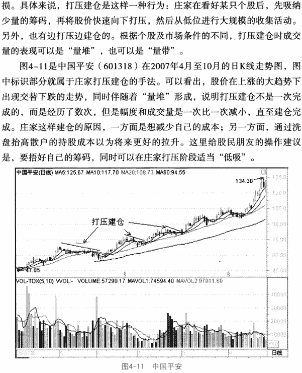 成交量与庄家操盘手法
