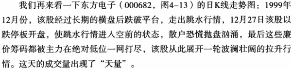 成交量与庄家操盘手法