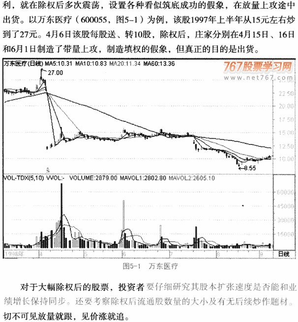 成交量的常见骗局