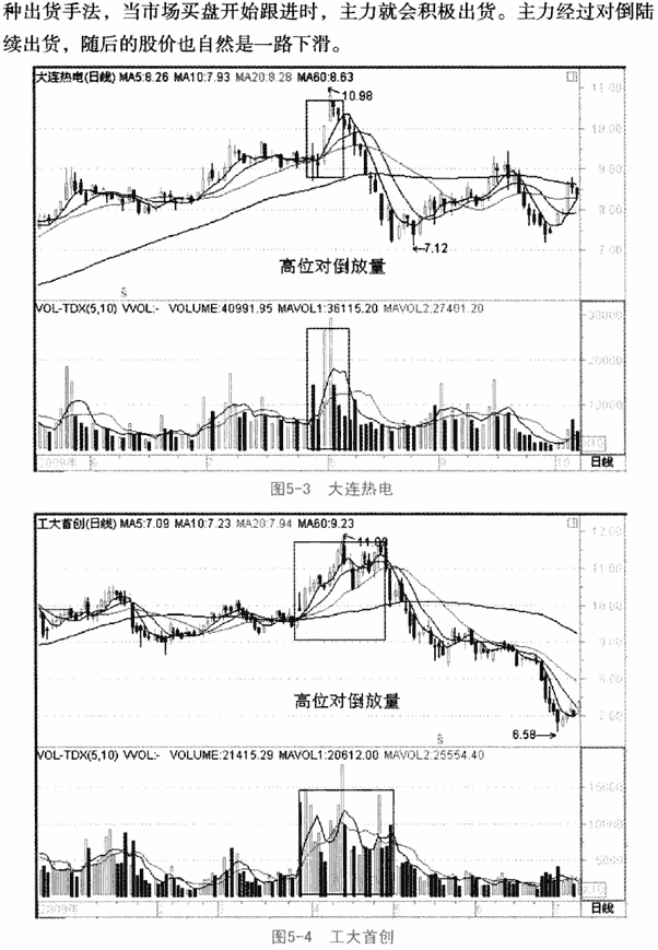识别成交量的骗局