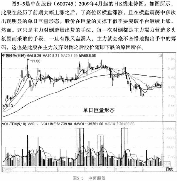 识别成交量的骗局