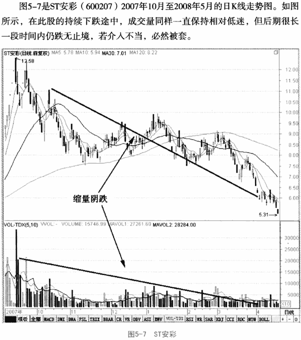 识别成交量的骗局