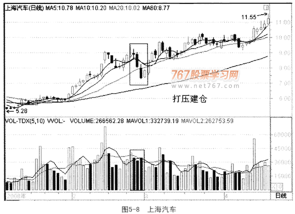 识别成交量的骗局
