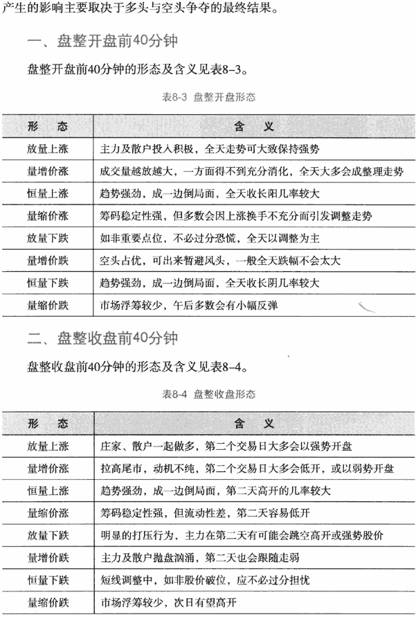 分时成交量形态含义