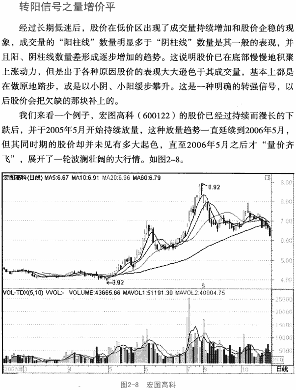 量增价平,转阳信号