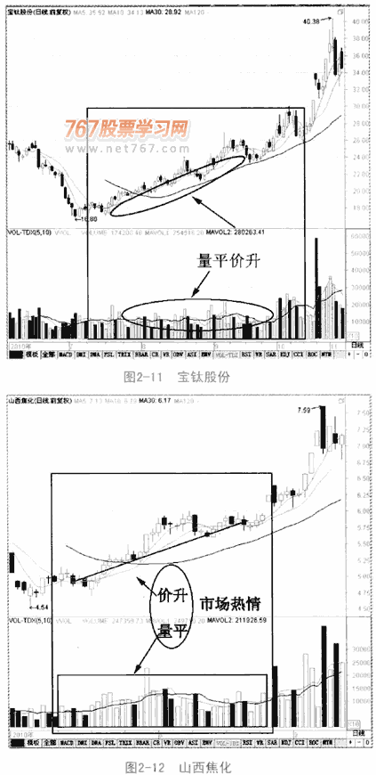 量平价升,持续买入