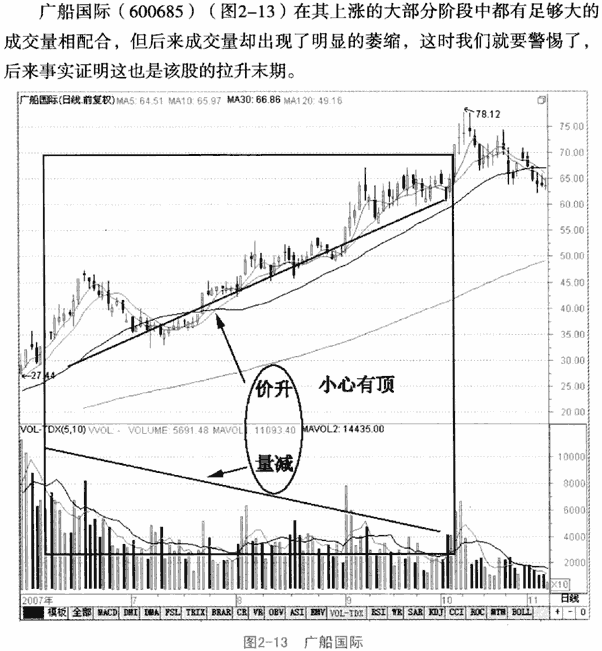 量减价升,继续持有