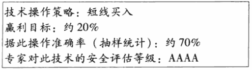 杯口淘金买入法