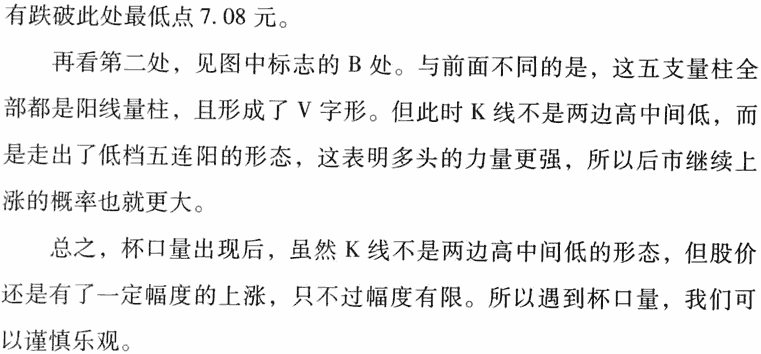 杯口淘金买入法