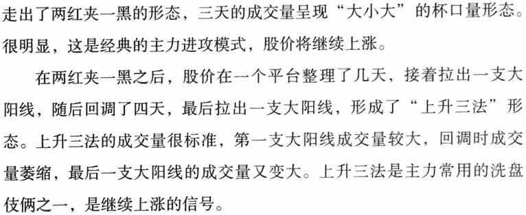 杯口淘金买入法