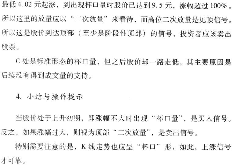 杯口淘金买入法