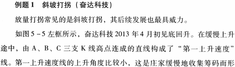 放量打拐买入法