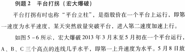 放量打拐买入法