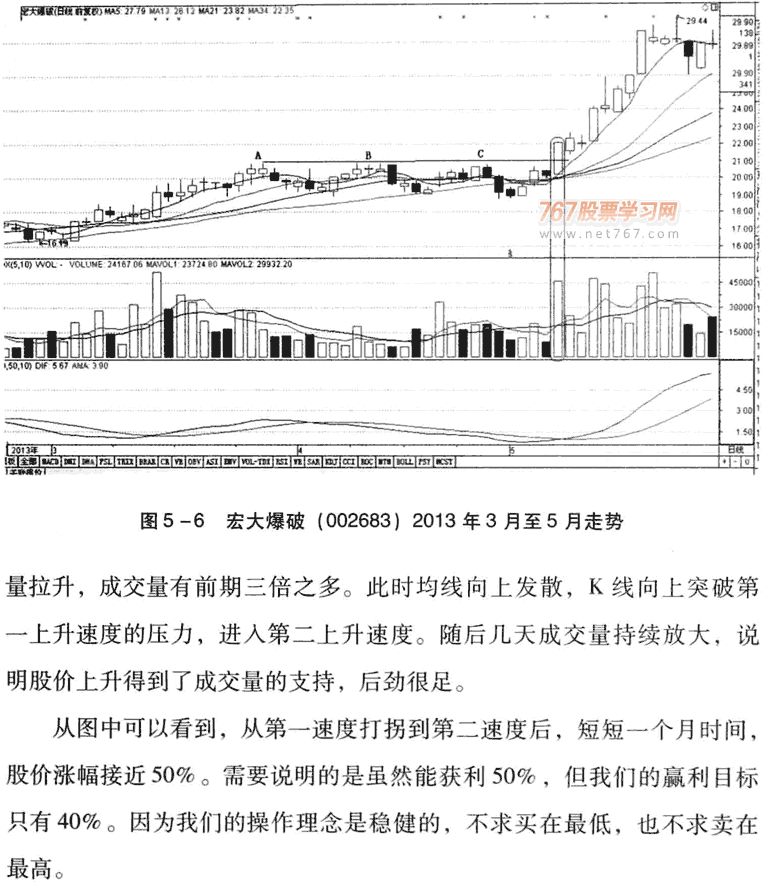 放量打拐买入法