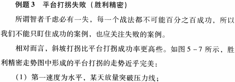 放量打拐买入法