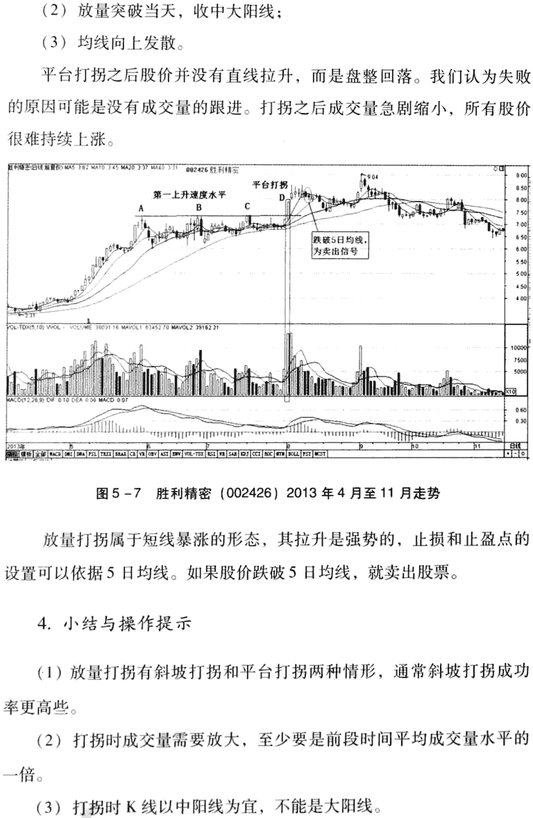 放量打拐买入法