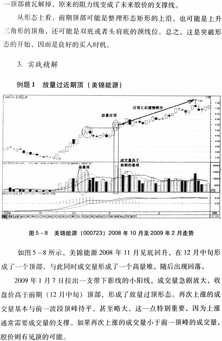 放量过顶买入法
