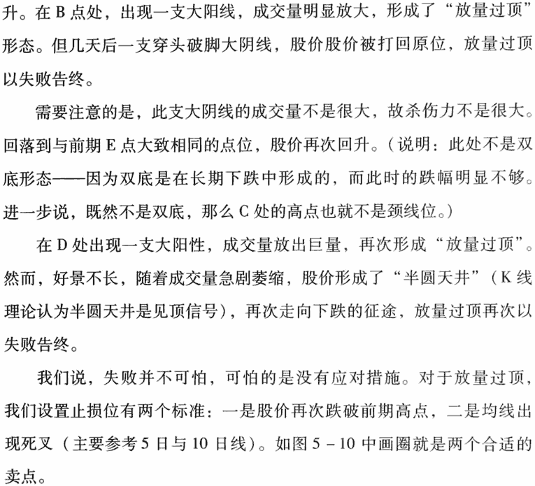 放量过顶买入法