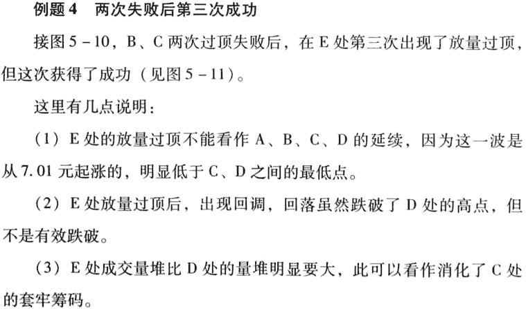 放量过顶买入法