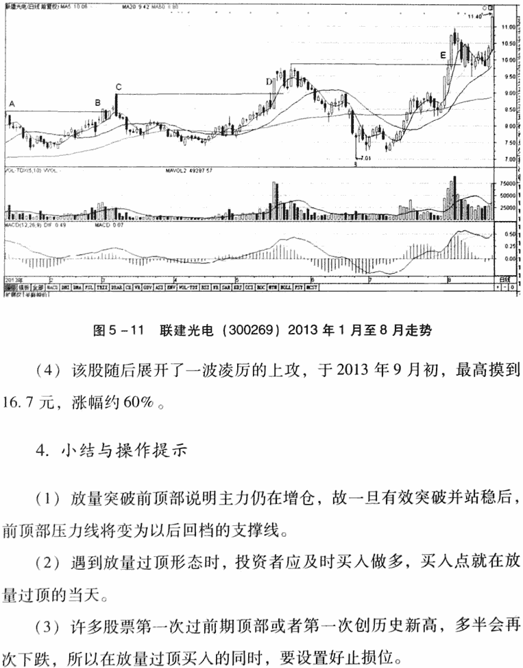 放量过顶买入法