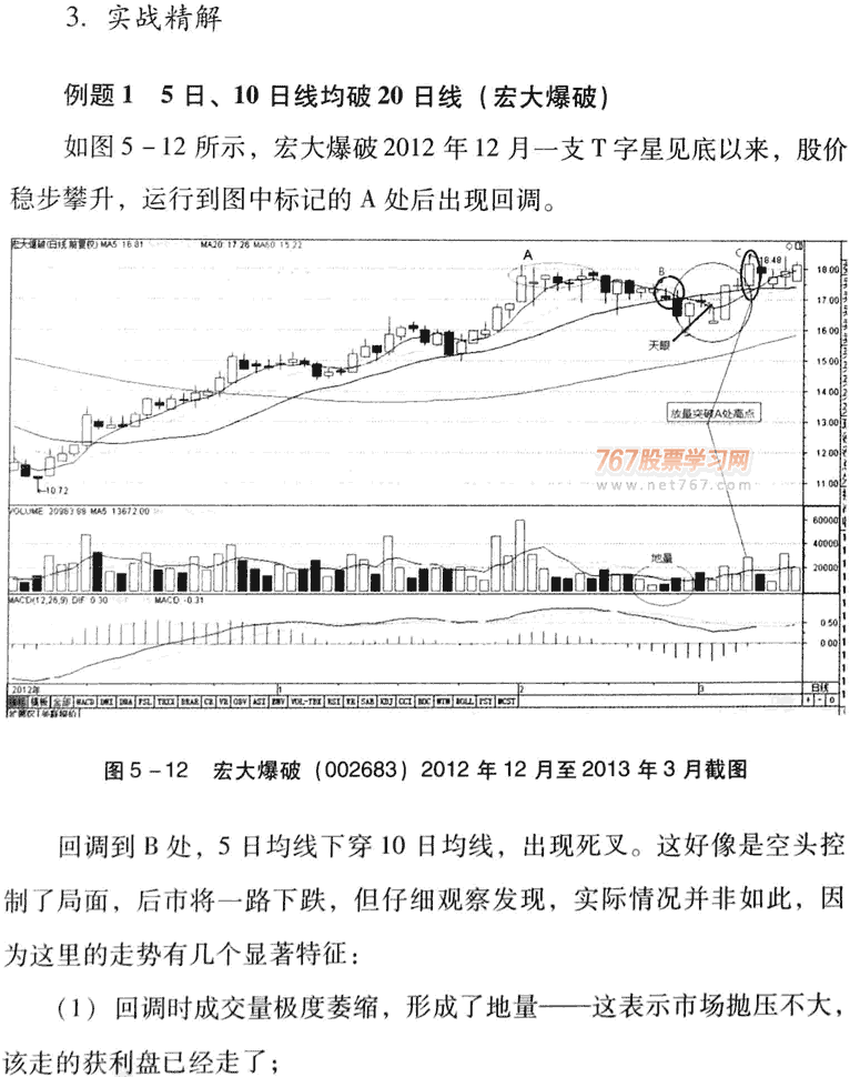 天眼地量买入法