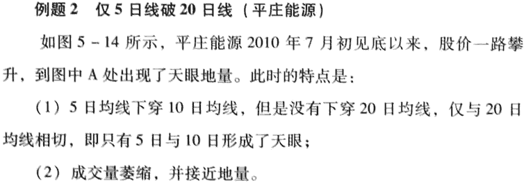 天眼地量买入法