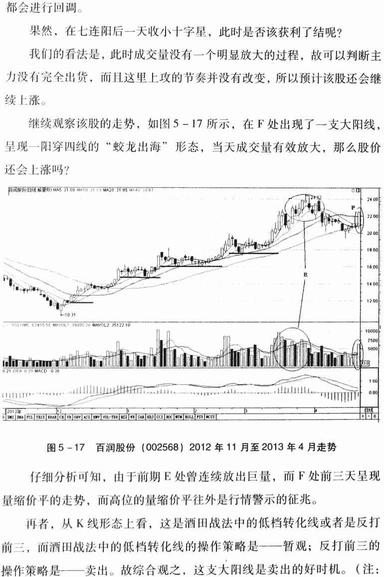 倍量中阳买入法