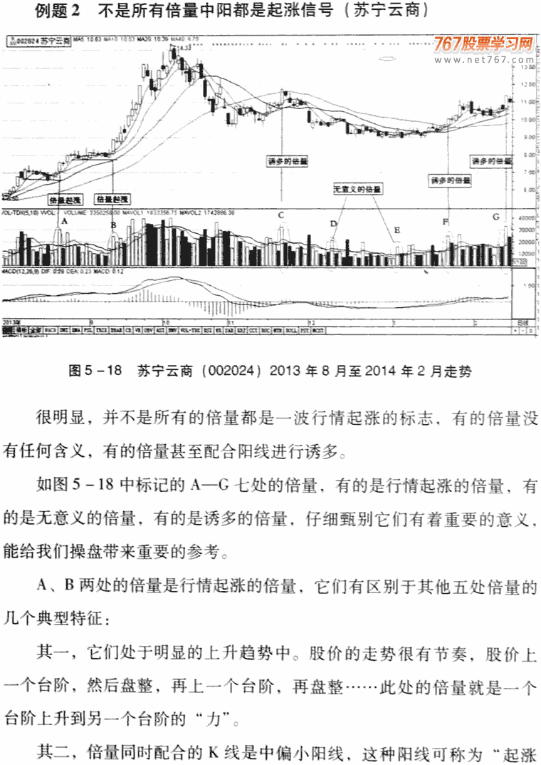 倍量中阳买入法