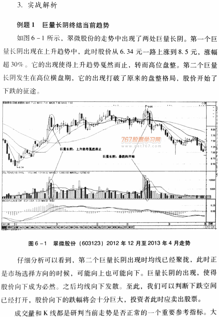 巨量长阴卖出法