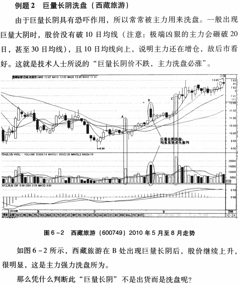 巨量长阴卖出法
