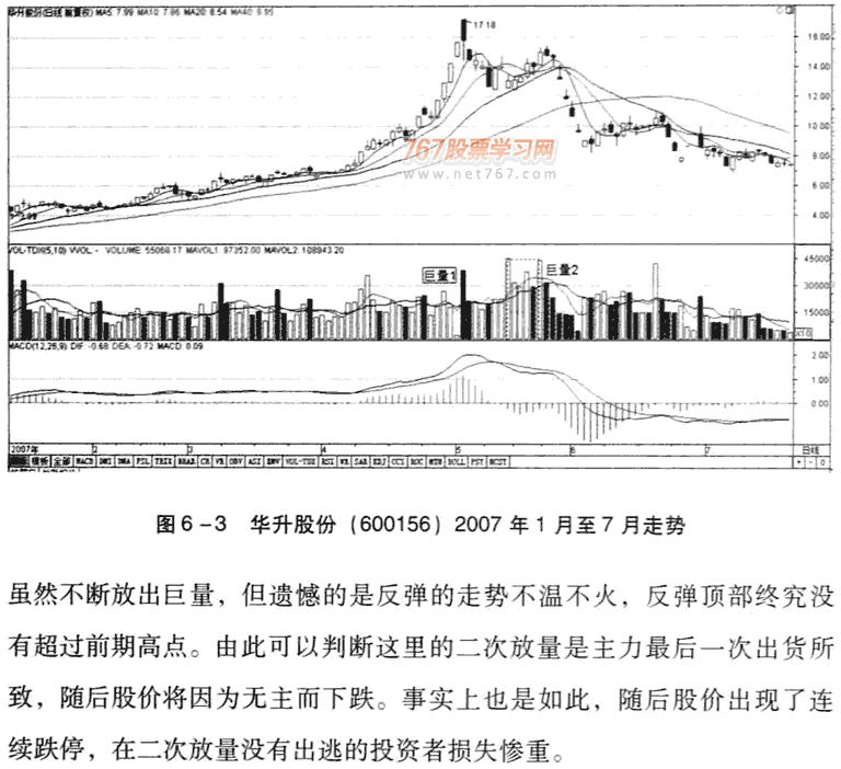 二次放量卖出法