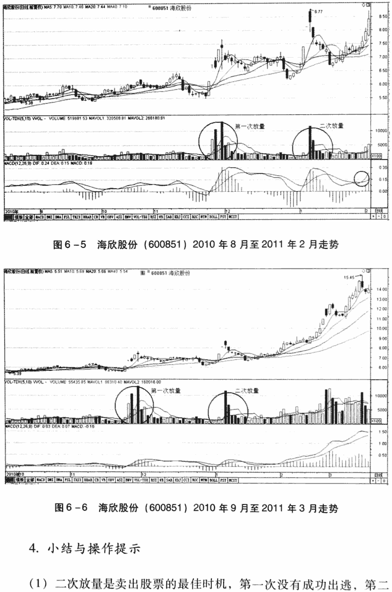二次放量卖出法