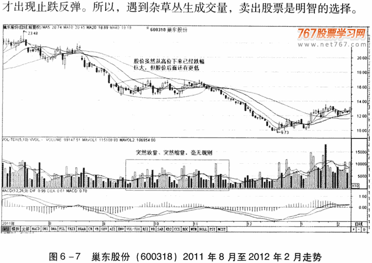 杂草丛生卖出法