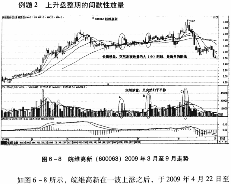 杂草丛生卖出法