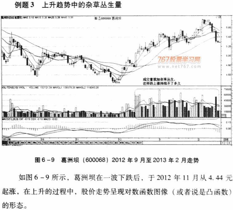 杂草丛生卖出法
