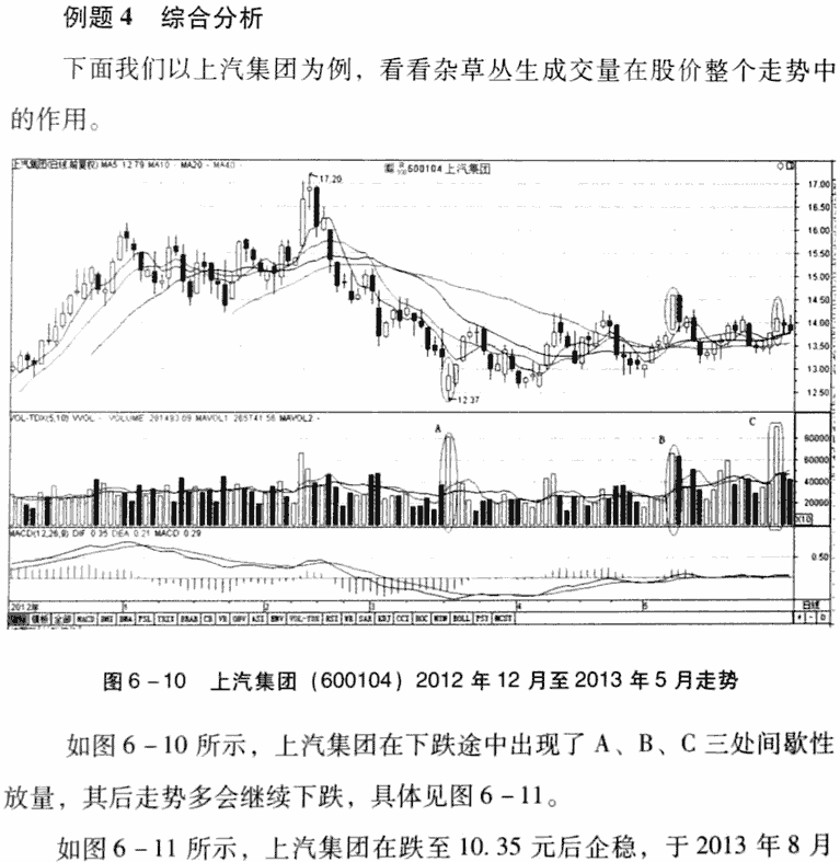 杂草丛生卖出法