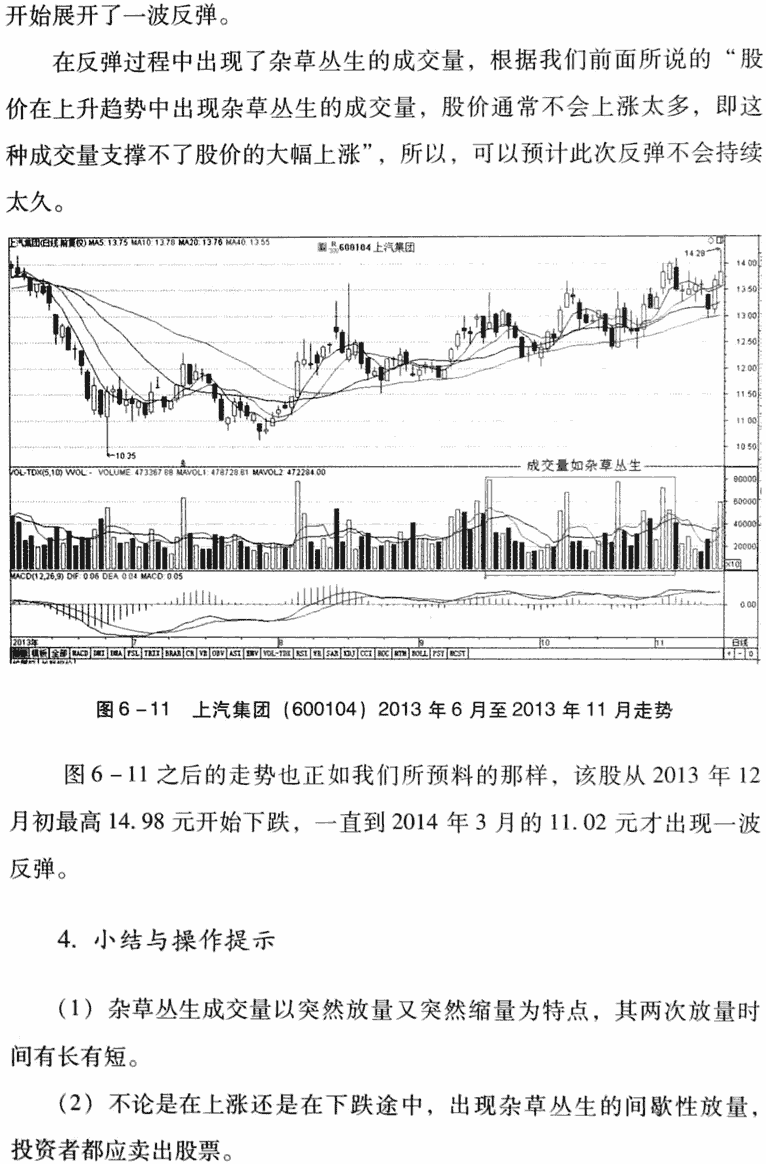 杂草丛生卖出法