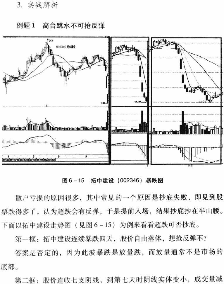 放量跌还会跌卖出法